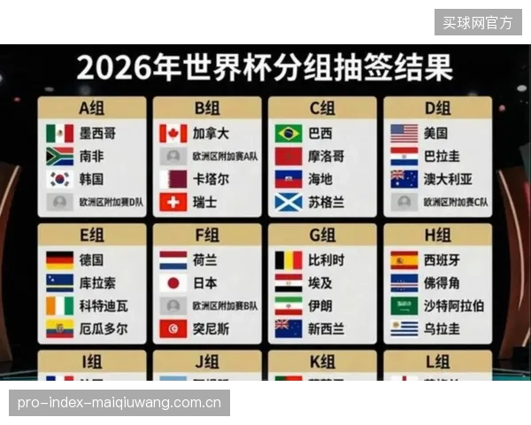 扩军至48队,小组前二及8个成绩最好的第三名可晋级,传统强队小组赛容错率提升。 扩军至48队,小组前二及8个成绩最好的第三名可晋级,传统强队小组赛容错率提升。